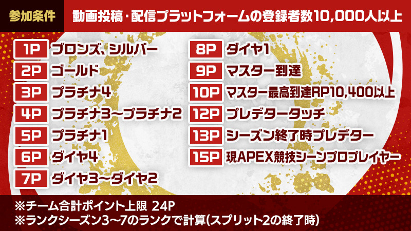 4月27日最新 Apex大会 Kagayaki杯 に出場する全チーム メンバー一覧 選手紹介文あり